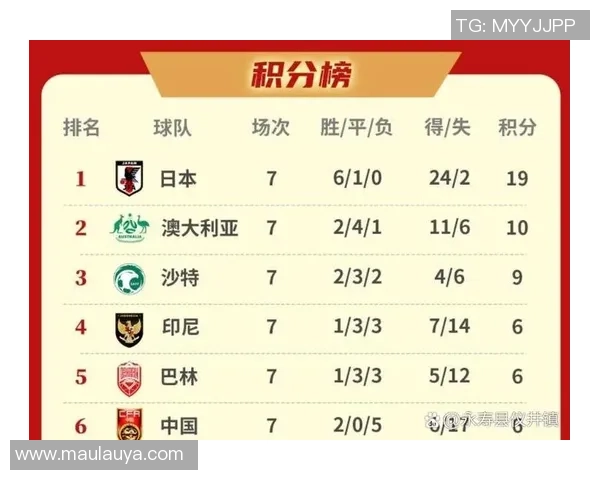 深圳乒乓球队在世界杯预选赛中以59分稳居积分榜首位